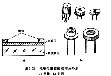 什么是光敏电阻器及其分类与参数?