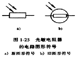 什么是光敏电阻器及其分类与参数?