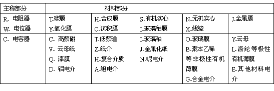 常用电路元器件及集成电路简介