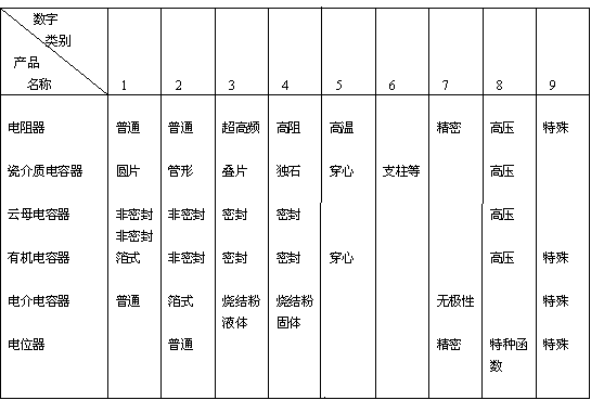 常用电路元器件及集成电路简介