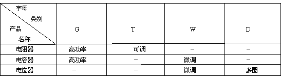 常用电路元器件及集成电路简介