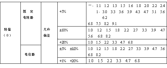 常用电路元器件及集成电路简介