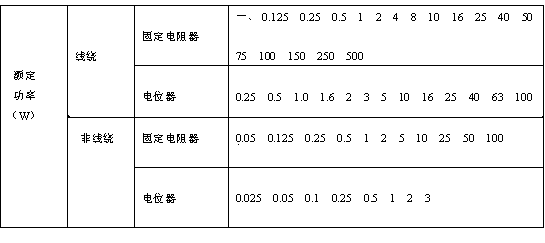 常用电路元器件及集成电路简介