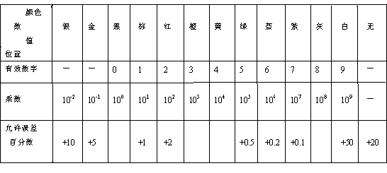 常用电路元器件及集成电路简介