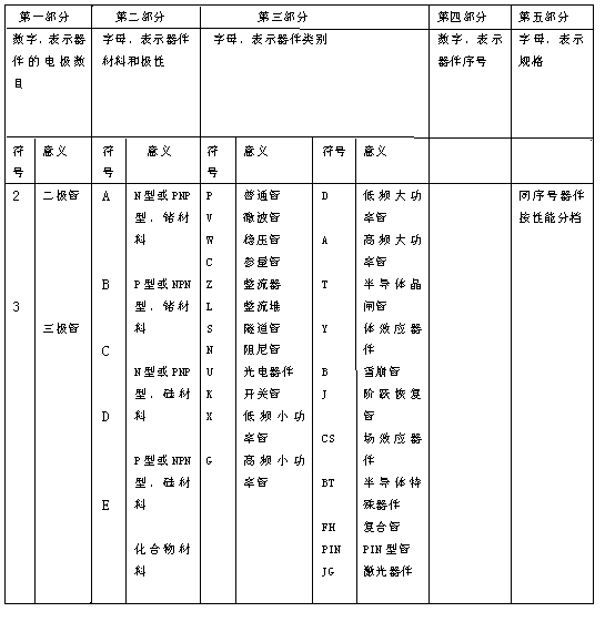 常用电路元器件及集成电路简介