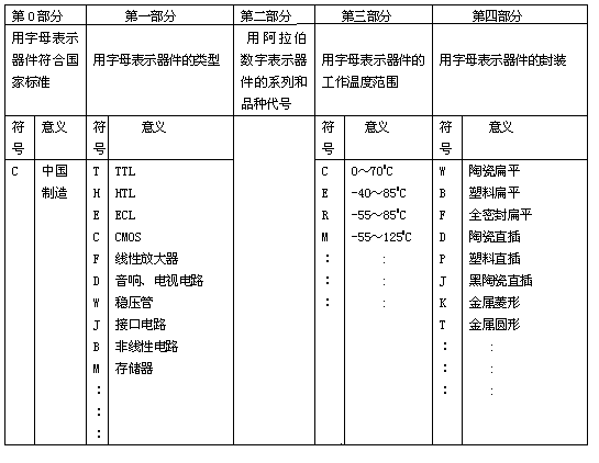 常用电路元器件及集成电路简介