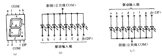 常用电路元器件及集成电路简介