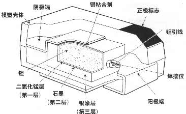 深入探讨电容的种类和作用