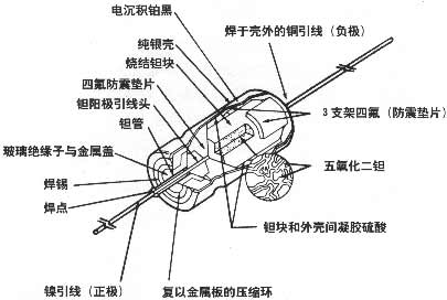 深入探讨电容的种类和作用