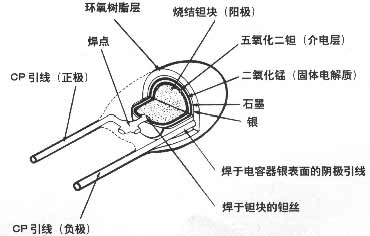 深入探讨电容的种类和作用