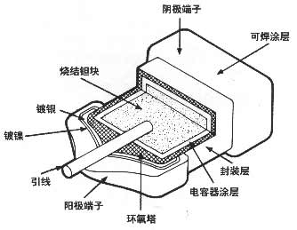 深入探讨电容的种类和作用