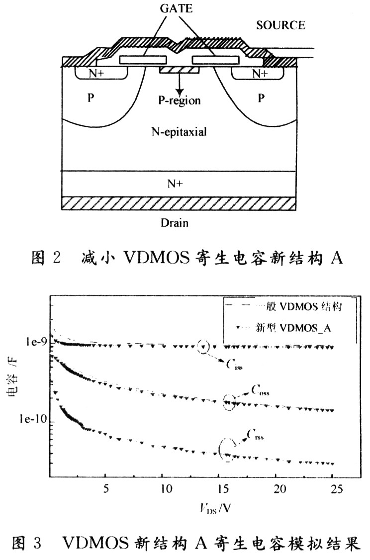 一种减少VDMOS寄生电容的新结构