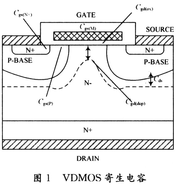 一种减少VDMOS寄生电容的新结构