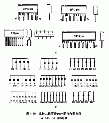 二极管组件的结构及性能特点