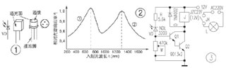 光敏二极管工作原理