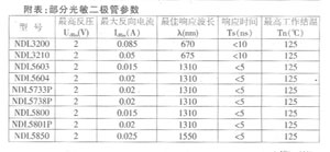 光敏二极管工作原理