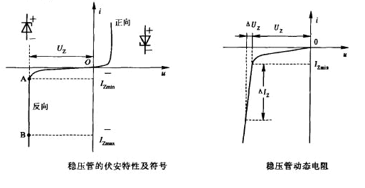 稳压二极管工作原理及故障特点