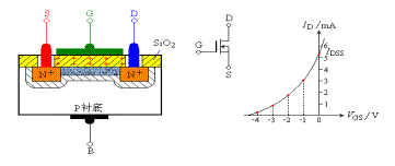 场效应管原理、场效应管的小信号模型及其参数