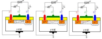 场效应管原理、场效应管的小信号模型及其参数