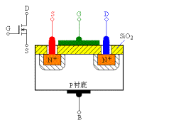 场效应管原理、场效应管的小信号模型及其参数