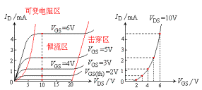 场效应管原理、场效应管的小信号模型及其参数