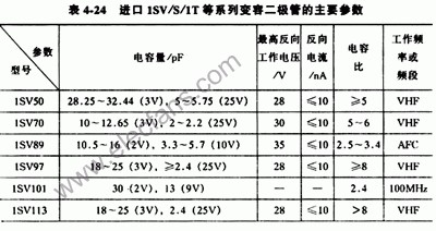 变容二极管及其作用