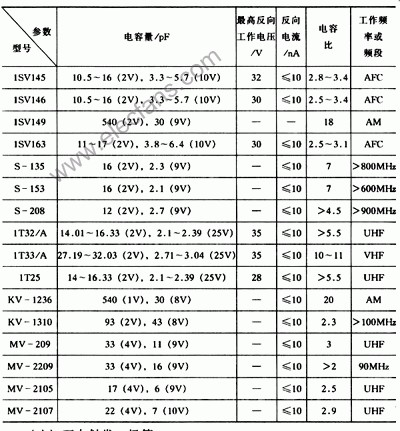 变容二极管及其作用