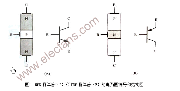 双极晶体管