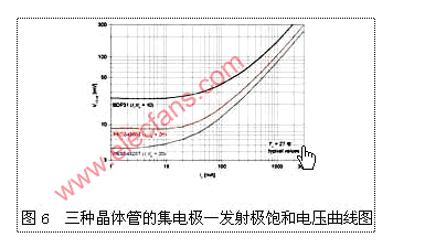 双极晶体管