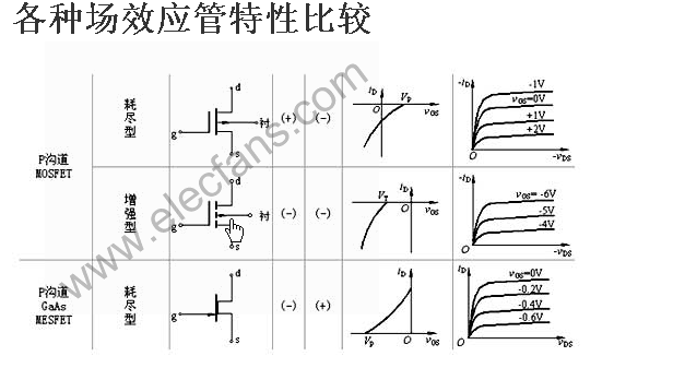 P沟MOS晶体管