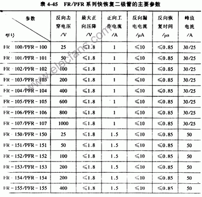 快恢复二极管