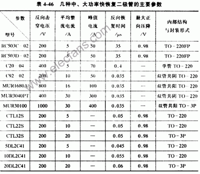 快恢复二极管