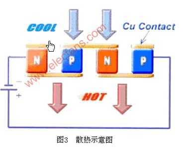 P型和N型半导体