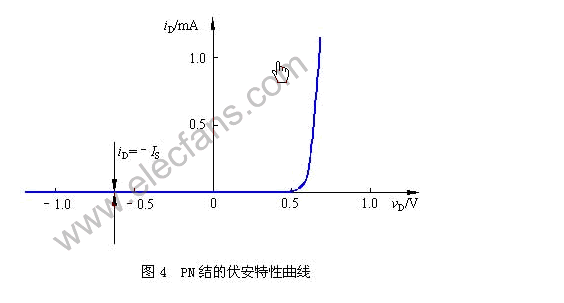 PN结