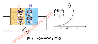 PN结