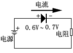 二格管物性