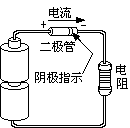 二格管物性