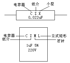 电容的类别和符号