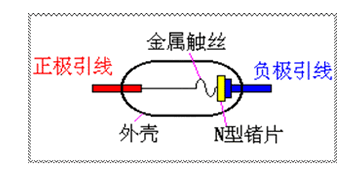 半导体二节管及其应用详细介绍