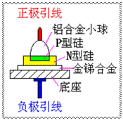 半导体二节管及其应用详细介绍