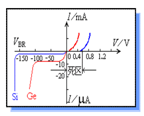半导体二节管及其应用详细介绍