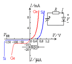半导体二节管及其应用详细介绍