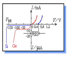 半导体二节管及其应用详细介绍