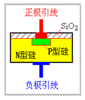 半导体二节管及其应用详细介绍