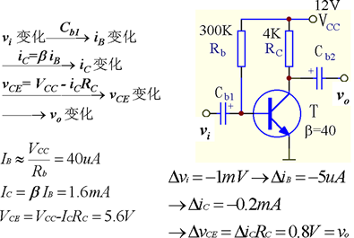 基本共射极放大电路电路分析