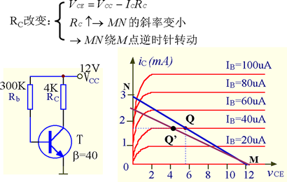 基本共射极放大电路电路分析