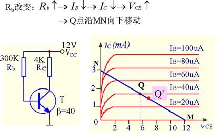 基本共射极放大电路电路分析