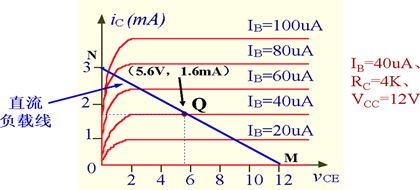 基本共射极放大电路电路分析