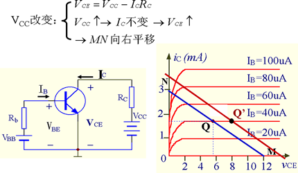 基本共射极放大电路电路分析