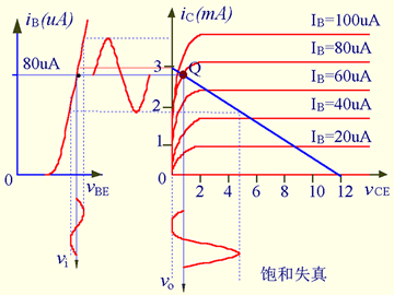 基本共射极放大电路电路分析